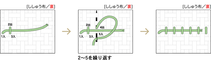 イラスト:刺し始め