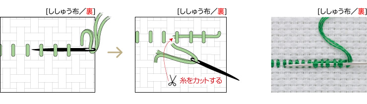 イラスト:刺し終わり