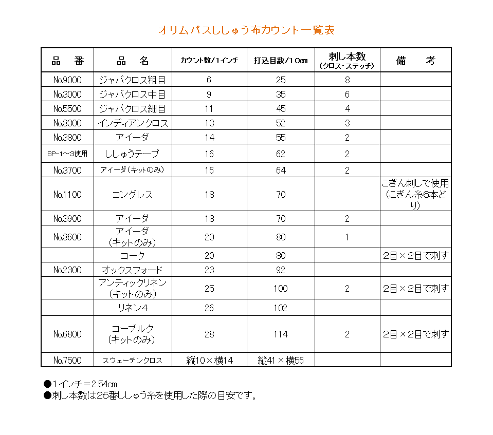 クロスステッチ 初挑戦 もう頭が だわ Garden Schop