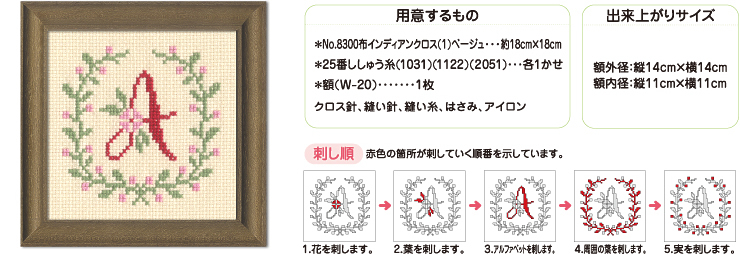 アルファベットサンプラー:詳細