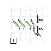 横に往復しながら刺す場合02