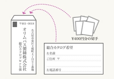 ご注文方法