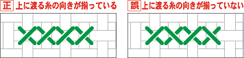 正:上に渡る糸の向きが揃っている、誤:上に渡る糸の向きが揃っていない